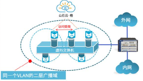 山石网科携八大创新